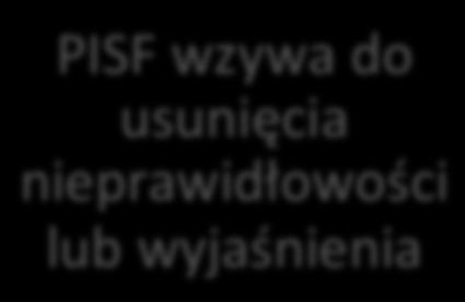 nieprawidłowości lub