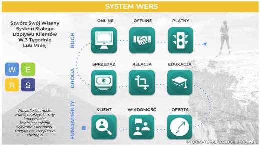 SYSTEM Zdobywaj klientów na