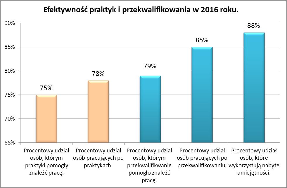 W październiku br. w 67 zajęciach szkoleniowych prowadzonych w instytucjach i jednostkach wojskowych, wzięło udział 1 869 osób (podczas 60 rekonwersyjnych dyżurów z porad skorzystało 278 osób).