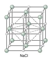 Chlorek sodu Sieć powierzchniowo centrowana Ilość atomów w komórce elementarnej : 1 atom Na w środku i 12 x 1/4 atomów Na na krawędziach = 4 Na 8 x 1/8 atomów Cl w