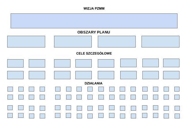 Spotkanie, które odbyło się 17 lipca 2018 roku, składało się z dwóch części. Na początku interesariusze, podzieleni na dwie grupy, byli proszeni o wskazanie priorytetów wśród celów szczegółowych.