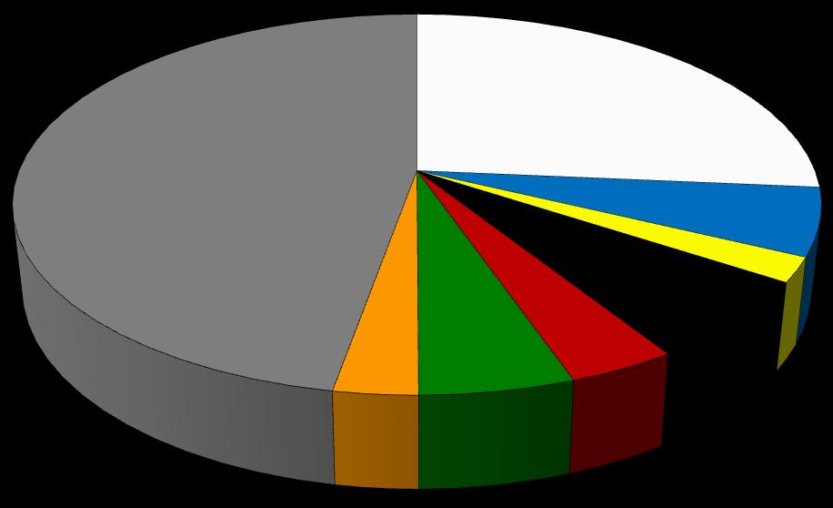 Krowy mleczne (5) Zwierzęta trawożerne (6) Trzoda chlewna (71) Drób (72) Mieszane (8) Z liczebnością gospodarstw w poszczególnych typach związana jest skala nakładów pracy.