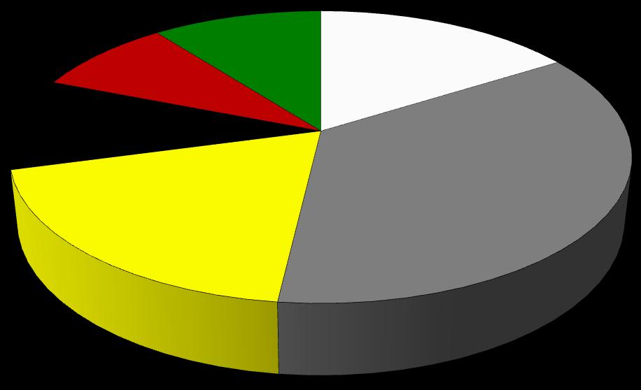 Wyniki Standardowe 2016 uzyskane przez gospodarstwa rolne uczestniczące w Polskim FADN Wykres 2.