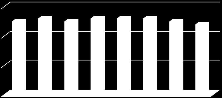 mkw) 2 80 60 33,0 32,2 31,3 31,8 31,9 29,8 29,5 29,5 40 1 2Q2015 3Q2015 4Q2015 1Q2016 2Q2016 3Q2016 4Q2016 1Q2017 20 * NOI (dochód operacyjny netto) nieruchomości jest to różnica