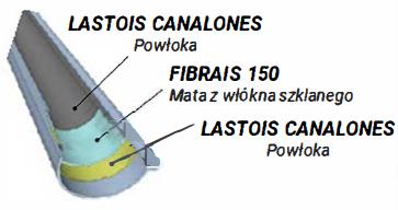 SYSTEM ZABEZPIECZENIA/HYDROIZOLACJI DACHÓW PŁASKICH FIBRAIS 150 Produkt otrzymywany z normalnych włókien pociętych na długość 50 mm, połączonych ze sobą emulsją, rozpuszczalnego styrenu i żywic