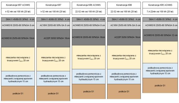 Dalsze etapy projektu: wybór MMA do produkcji próbnej i odcinków testowych Analiza