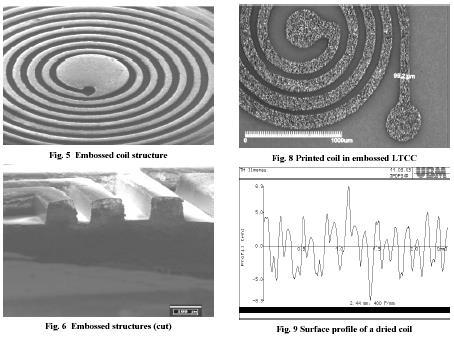 Mikroobróbka surowych foli ceramicznych Wytłaczanie na gorąco (parametry procesu) Wykonywanie