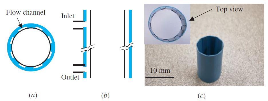 Laminacja termokompresyjna Struktury 3D A cylindrical shell for cooling the fluid in a pipe: (a) schematic