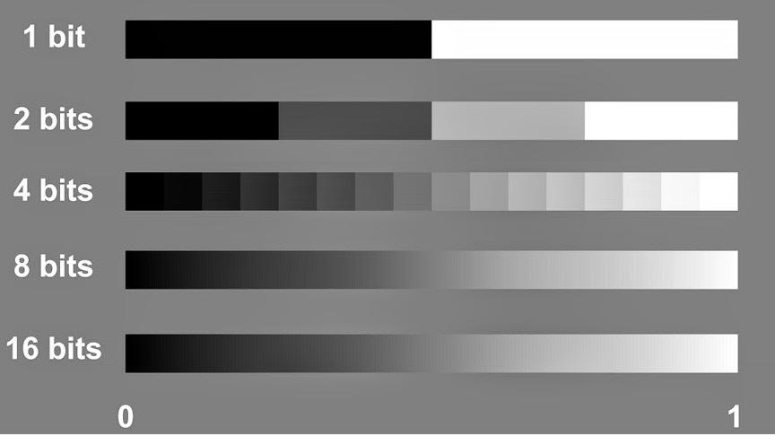 Parametry obrazu Postrzeganie barw Swiatło Akwizycja obrazu Parametry obrazu Głebia