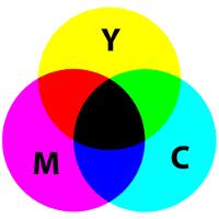 Model barw CMY Co to jest kolor? Modele percepcyjne barw Substraktywny model barw CMY: C - cyan (Cyjan), M - magenta (Magenta), Y - yellow (Żółty).
