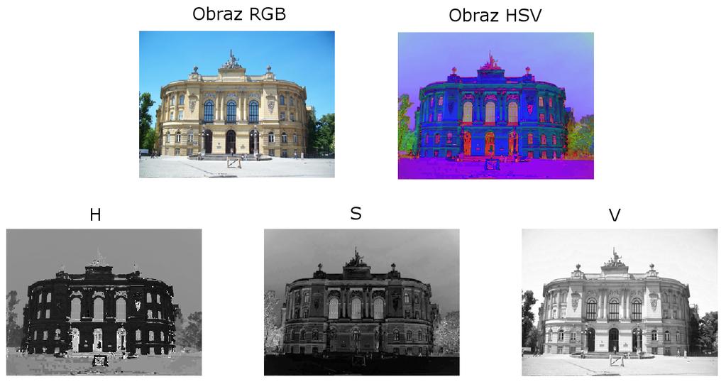 Model barw HSV Co to jest kolor?