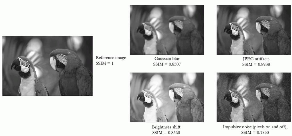 SSIM Współczynniki porównania obrazów Miary detekcji
