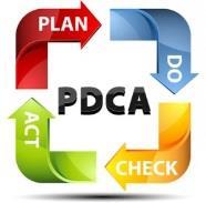 PDCA w Zarządzaniu zdrowiem = Ciągle doskonalenie PDCA (cykl