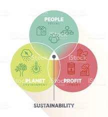 PN-ISO 26000:2012 Wytyczne dotyczące społecznej odpowiedzialności Wartości śladu węglowego podaje się w raportach społecznej odpowiedzialności biznesu (ang. Corporate Social Responsibility CSR).