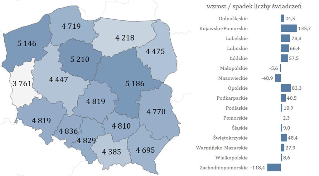 Leczenie szpitalne Liczba osób, które skorzystały ze świadczeń 1 133 tys. os. Liczba świadczeń na 10 tys.