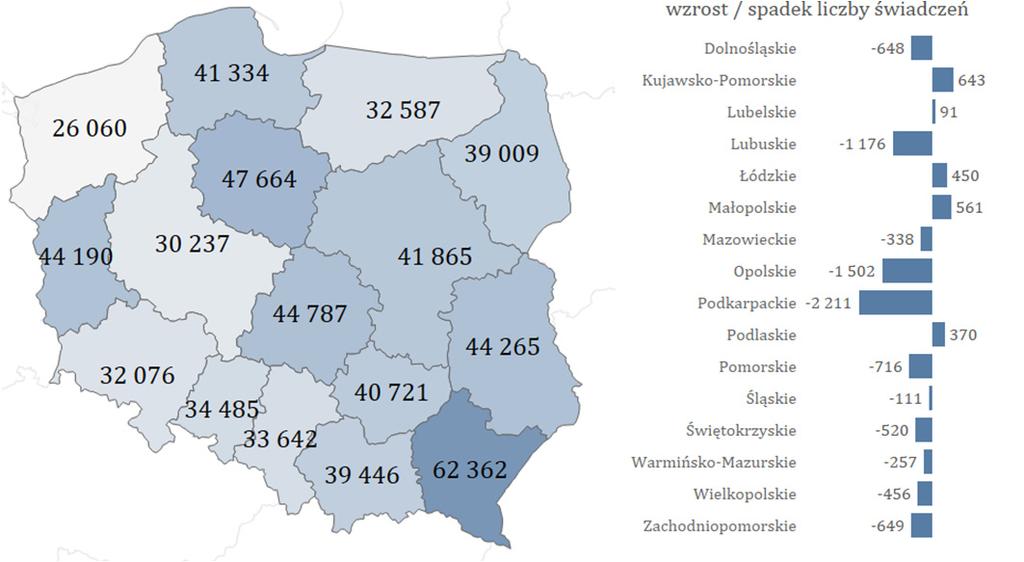 Rehabilitacja lecznicza Liczba osób, które skorzystały ze świadczeń 377 tys. os. Liczba świadczeń na 10 tys.