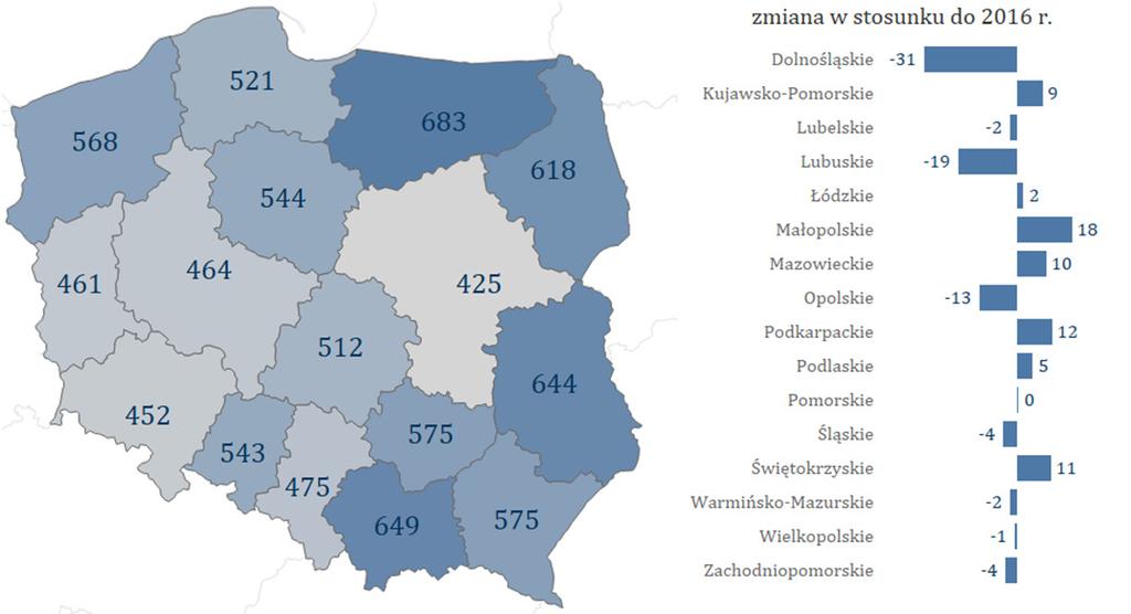 Wartość świadczeń na 10 tys. uprawnionych 475 tys. zł Liczba świadczeń na 10 tys.