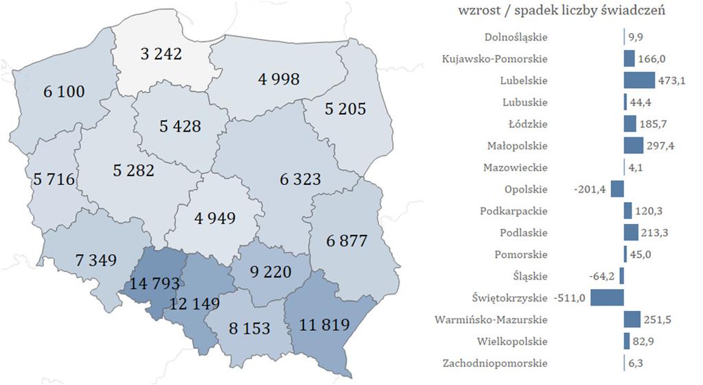 Opieka długoterminowa Liczba osób, które skorzystały ze świadczeń Liczba świadczeń na 10 tys. uprawnionych 12 149 św.