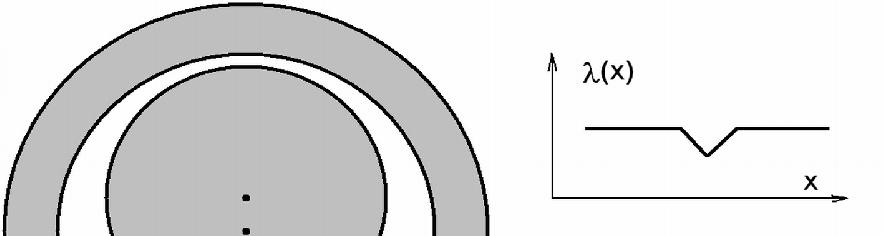 130 obliczono z wymiarów geometrycznych. W czasie rozruchu stosowano współczynniki korygujące rezystancje prętów, z racji wypierania prądu, obliczając te współczynniki jak dla stanu quasi ustalonego.