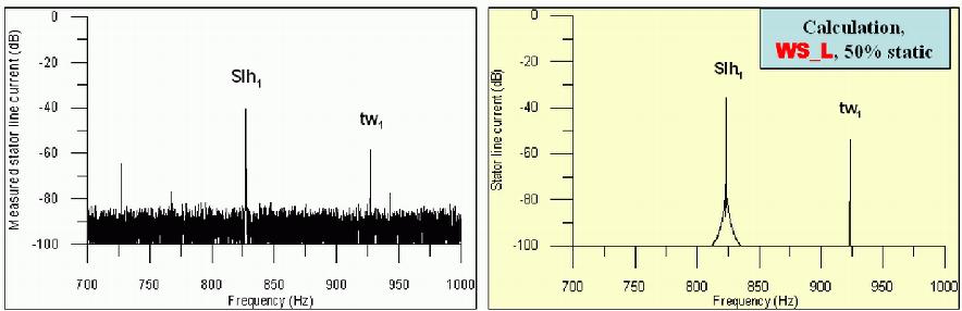 Ekscentryczność statyczna 50% Rys. 9. Spektrum prądu: 3.15 MW, p = 1, NR = 40, h = 1. Ekscentryczność dynamiczna 50% Diagnoza wynika z porównania spektrów z dwóch dolnych rysunków.