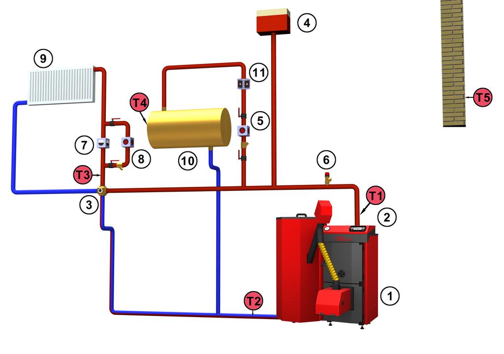 Układ otwarty. 1 Kocioł 4 Naczynie wzbiorcze otwarte 7 Zawór różnicowy 10 Podgrzewacz c.w.u. 2 Termometr (opcjonalnie Sterownik) 5 Pompa c.w.u. 8 Pompa c.o. 11 - Zawór zwrotny 3 Zawór mieszający czterodrogowy 6 Zawór bezpieczeństwa 9 Grzejnik T1 Czujnik temp.