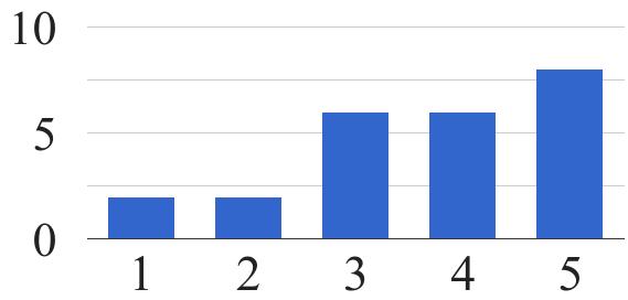 Druhou jsem směřoval ke zjištění schopnosti účastníka odhadnout přibližné úsilí pro nastudování poslední novely zda je snadné nebo obtížné toto úsilí odhadnout.