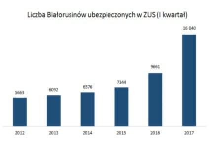 2. - czyli jak wykluczyć podejrzenie pracy w sposób niezgodny z uzyskanym zezwoleniem, obowiązki informacyjne kierowane do urzędu wydaj ącego zezwolenie, 3.