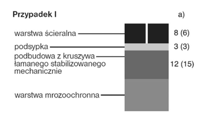 2.3. Konstrukcja