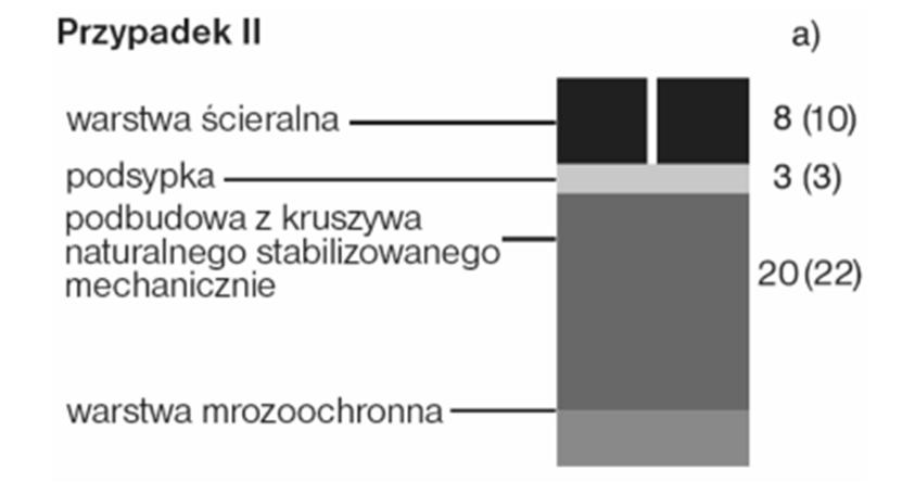 ZAŁĄCZNIK 4 Zalecone konstrukcje nawierzchni z