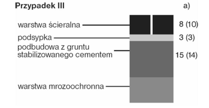 w sprawie warunków technicznych, jakim powinny