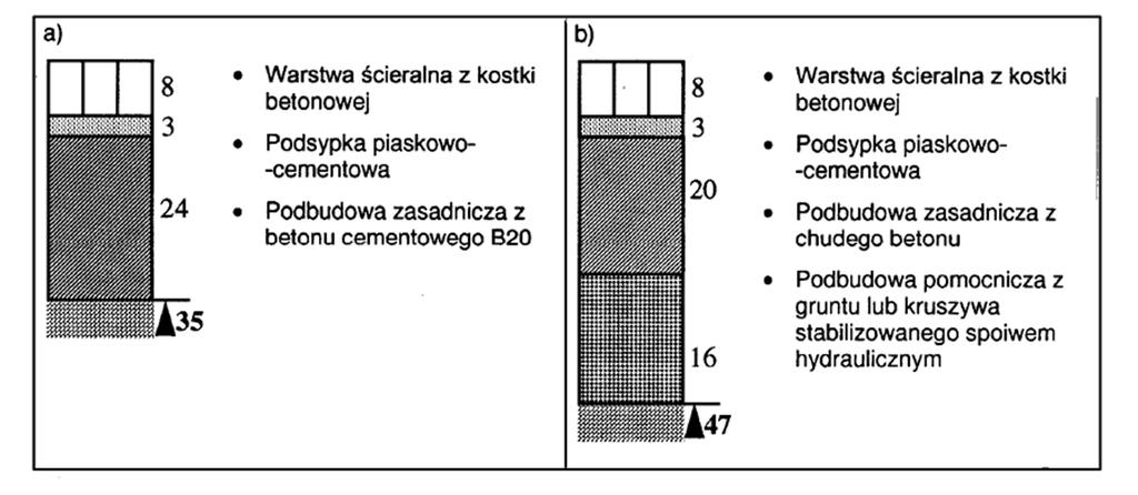 1.3. Drogi o ruchu kategorii KR5 (1001 2000 osi