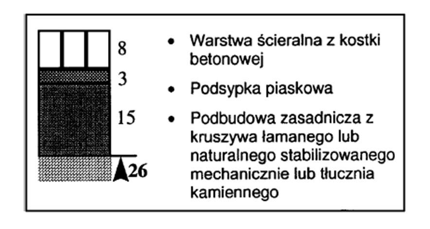 samochodów o masie całkowitej 2500 kg, na podłożu G1