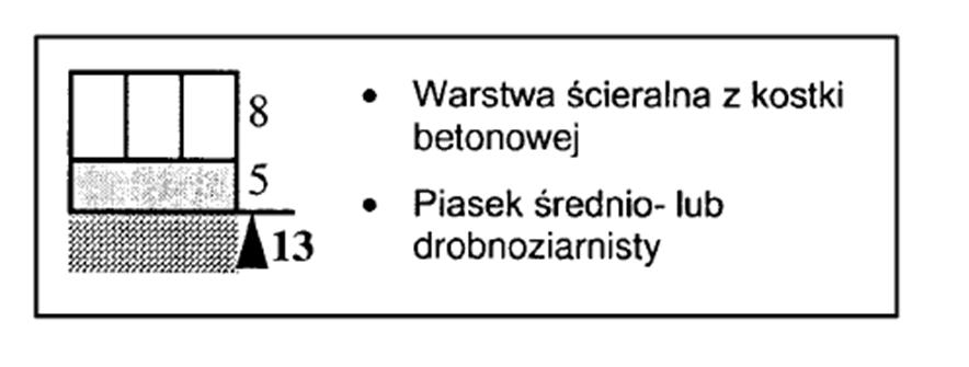 4. Nawierzchnia ścieżek