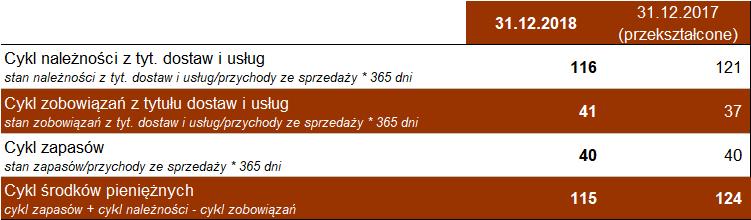 Wskaźniki efektywności wykorzystania majątku w Spółce. VI. Informacje o umowach znaczących dla działalności Emitenta. Pomiędzy, a Sopockim Towarzystwem Ubezpieczeniowym ERGO HESTIA 