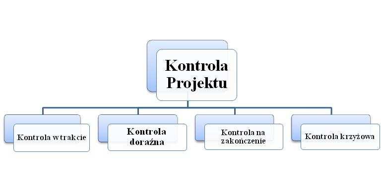 8. Kontrola 8.1.