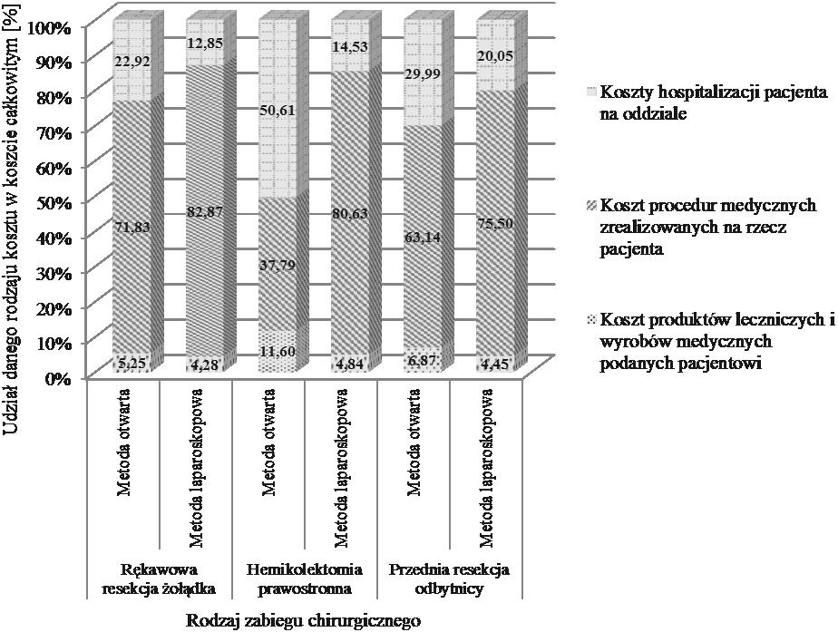 84 A. Janik, J. Bartnicka, A. Ziętkiewicz, G. Kowalski Rys. 2.