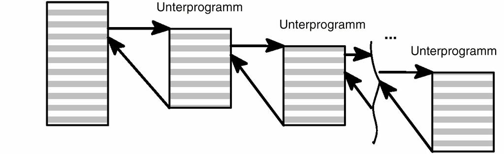 Nazwa podprogramu Programowanie 8.11 Technika podprogramów Aby móc wybrać jeden określony podprogram z wielu podprogramów, jest programowi nadawana nazwa.
