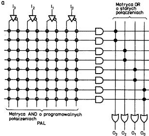 Programowalne tablice logiczne (PLA) w., p.
