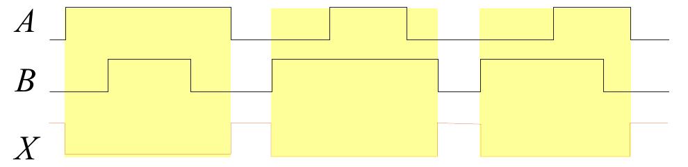 Bramka NOR przykładowy przebieg impulsów Wyjście bramki
