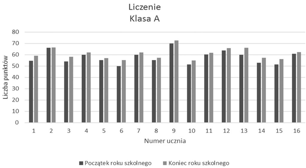 Aneks Rysunek 3.