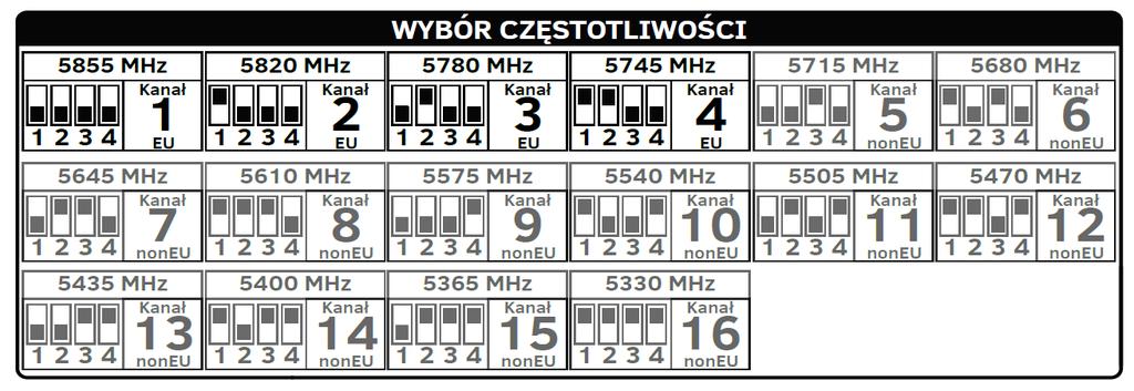 4. Pierwsze uruchomienie Przygotowanie zestawu do pracy: Przed przystąpieniem do montażu zestawu na maszcie należy : sprawdzić czy urządzenie nie zostało uszkodzone mechanicznie podczas transportu