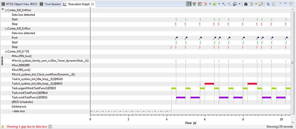 Rysunek 6. Okno Execution Graph po zatrzymaniu pracy programu maksymalny rozmiar (240). Są jeszcze dwa zadania, które są zablokowane.