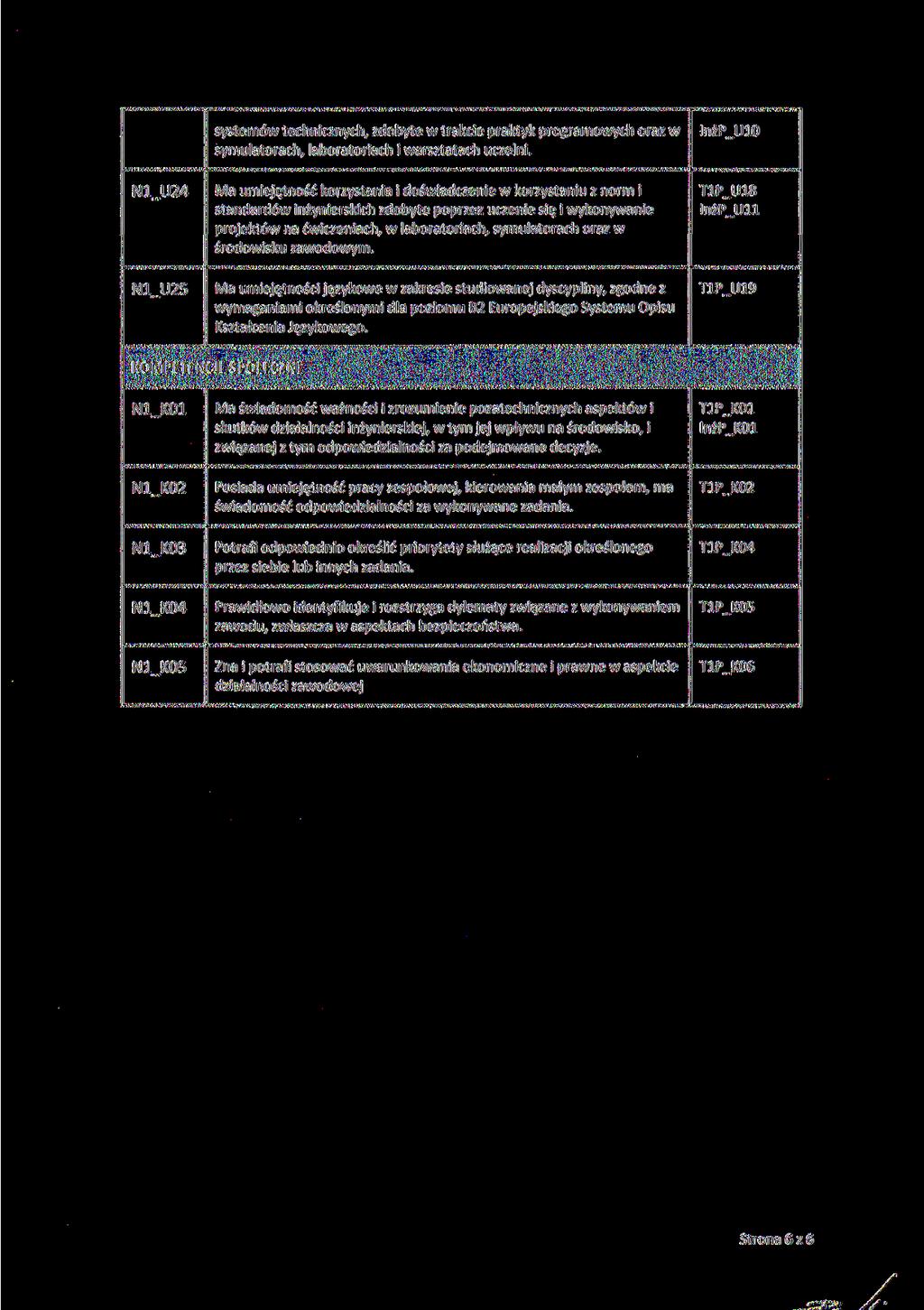 systemów technicznych, zdobyte w trakcie praktyk programowych oraz w symulatorach, laboratoriach i warsztatach uczelni.