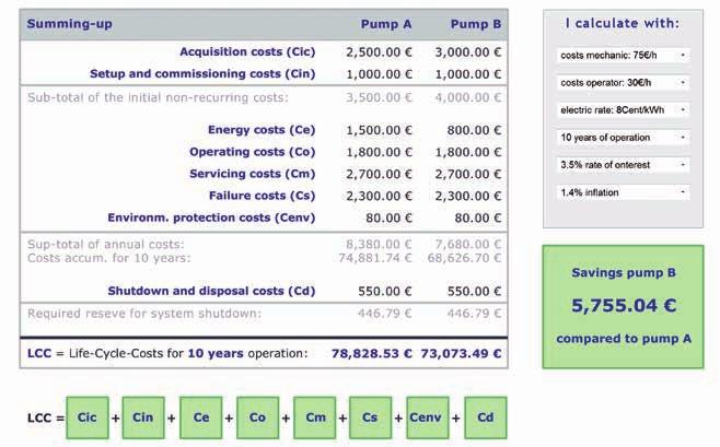 instalacji/uruchomienia Koszty energii Koszty obsługi Koszty utrzymania sprawności technicznej i napraw Koszty przestoju