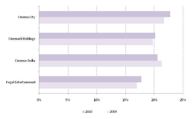 WYCENA PORÓWNAWCZA Wyceny porównawczej dokonaliśmy w oparciu o nasze prognozy na lata 2009 2010 do wybranych spółek, które są zbliżone profilem działalności.