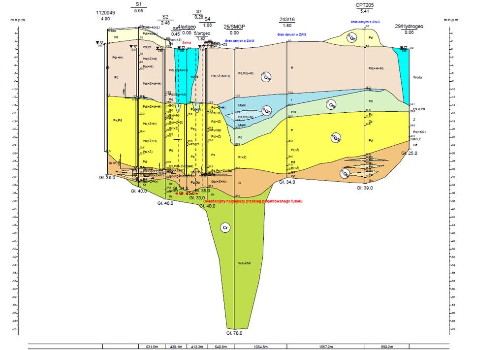 Przekrój geologiczny z Analiza zmienności warunków