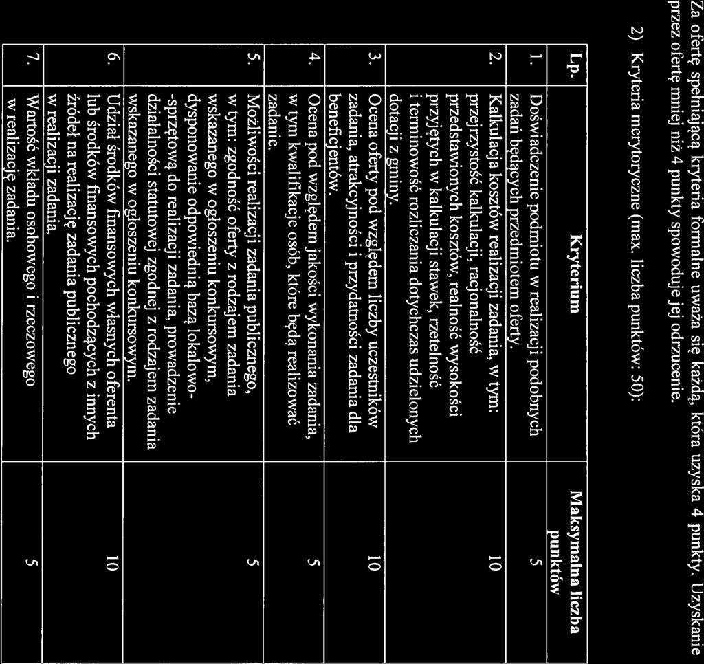 Za ofertę spełniającą kryteria formalne uważa się każdą, która uzyska 4 punkty. Uzyskanie przez ofertę mniej niż 4 punkty spowoduje jej odrzucenie. 2) Kryteria merytoryczne (max.
