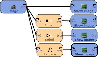 Filtr Sobel pozwala ustawi stopie«ró»niczkowania w poziomie Rysunek 3: Lokalne ltracje górnoprzepustowe (X axis derivative order) i w