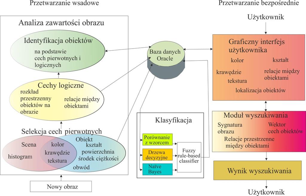 Schemat ogólny