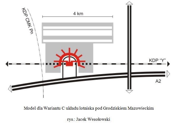 stacja w ognisku grupy terminali C kształtowanie układu